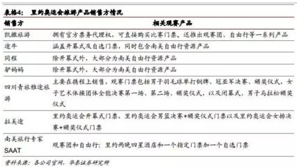 体旅融合正当时 资源+社交构筑票务代理服务新护城河