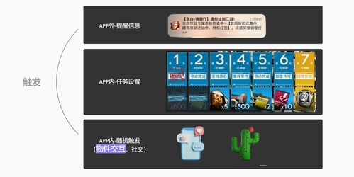 教育产品的游戏化设计 网络与信息安全软件开发的理论篇